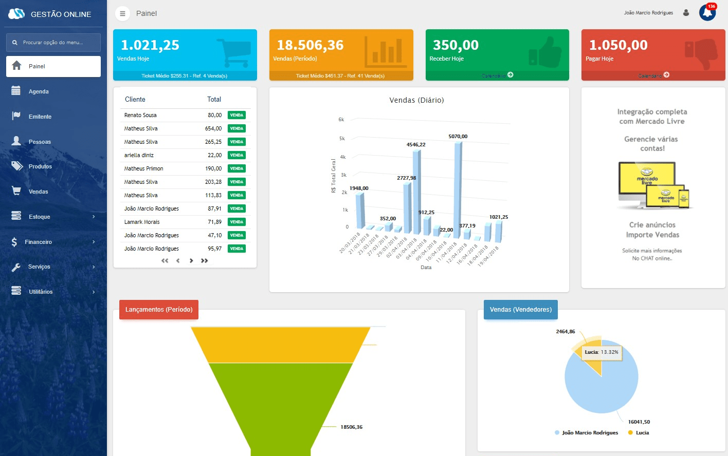 Saiba como fazer a gestão de comerciais para streaming de forma